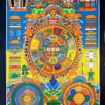 Tibetan Calander Thangka Tibetan Calander Thangka