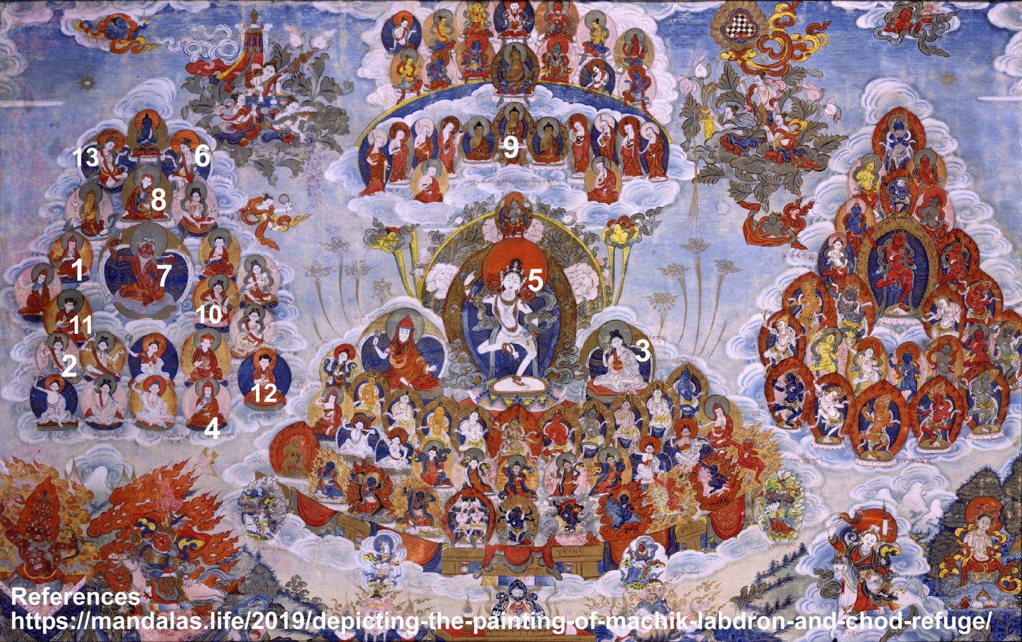 Depicting the Painting of Machik Labdron and Chod Refuge